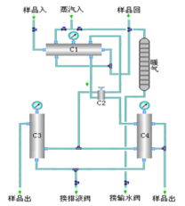 眉山麥克在線設備企業 分析儀表系統集成的專業解決方案